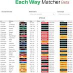 what is a each way bet
